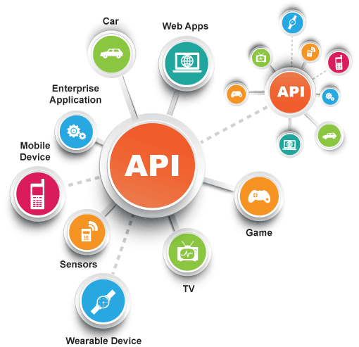 REST APIs