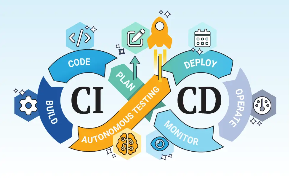 CI/CD